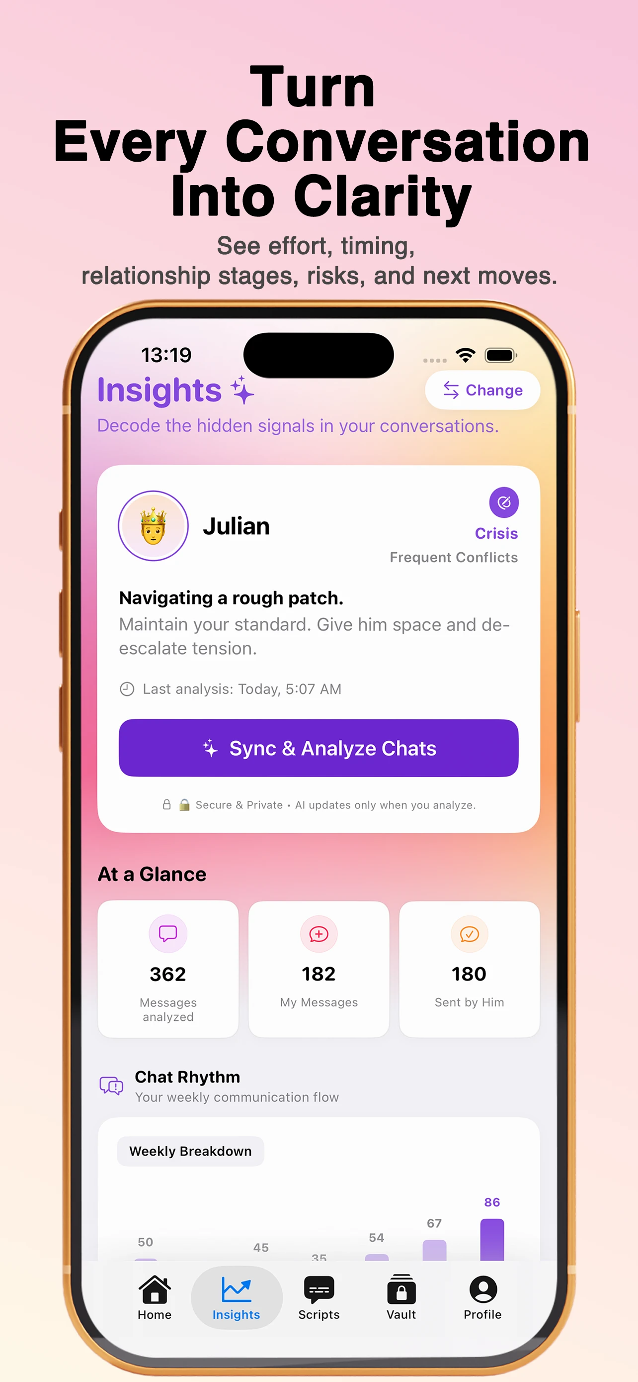 SugarMind Insights showing relationship stage and conversation patterns